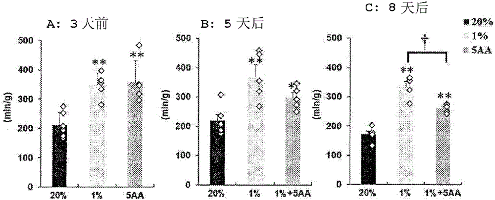 Nutrition composition