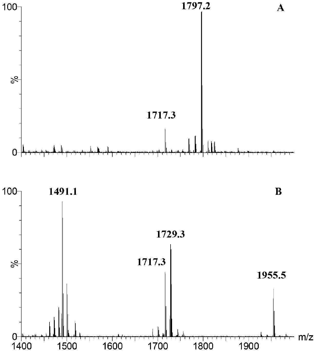 Genetically engineered bacterium of colon bacillus for producing arabinoside-cytidine monophosphate lipoid A, and application thereof