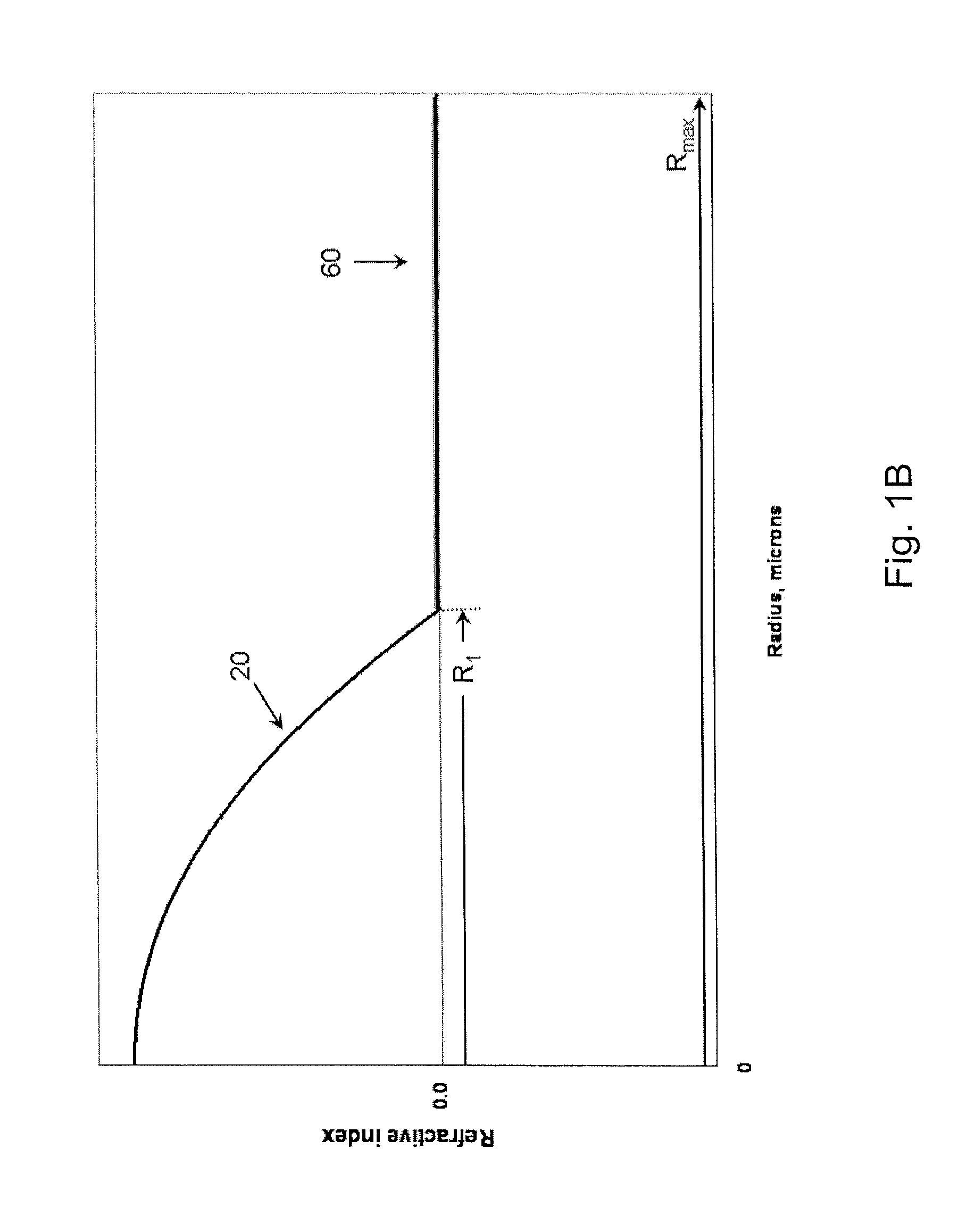 Multimode optical fiber and system incorporating such