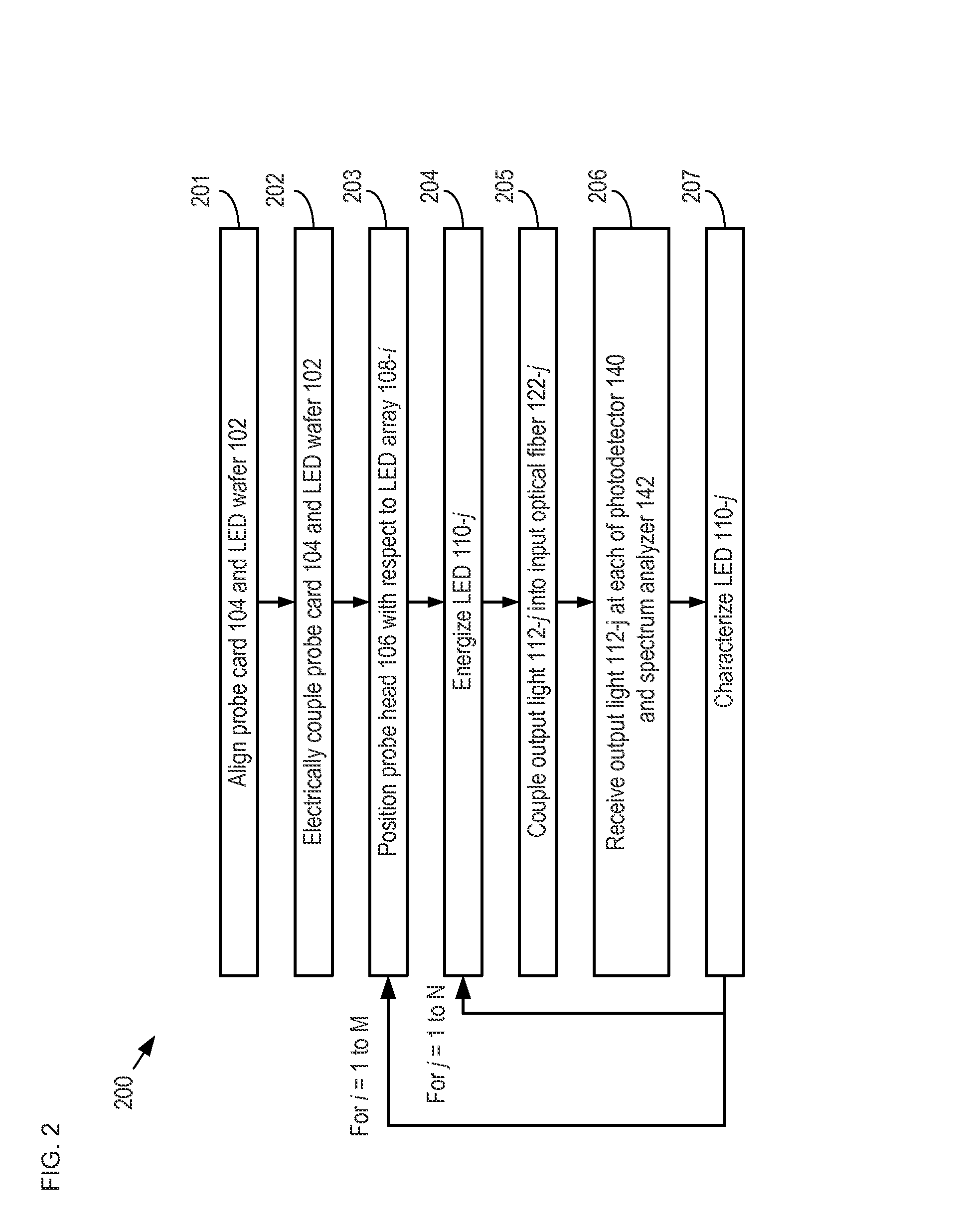 Optoelectronic-device wafer probe and method therefor