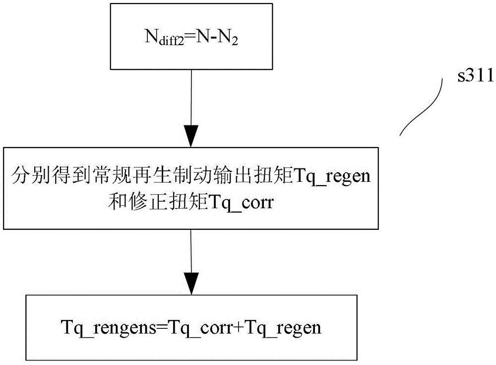 An electric vehicle overspeed protection control method, system and electric vehicle