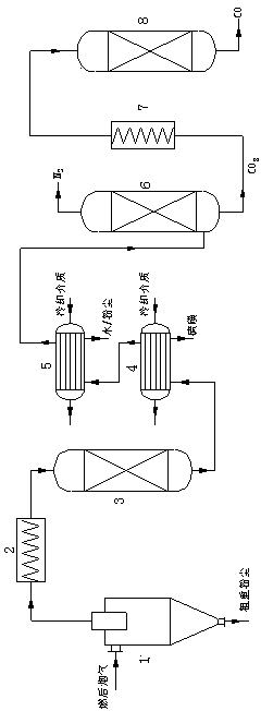 Method for synchronous desulphurization, denitration dedusting and emission reduction of carbon dioxide by fire coal and flue gas
