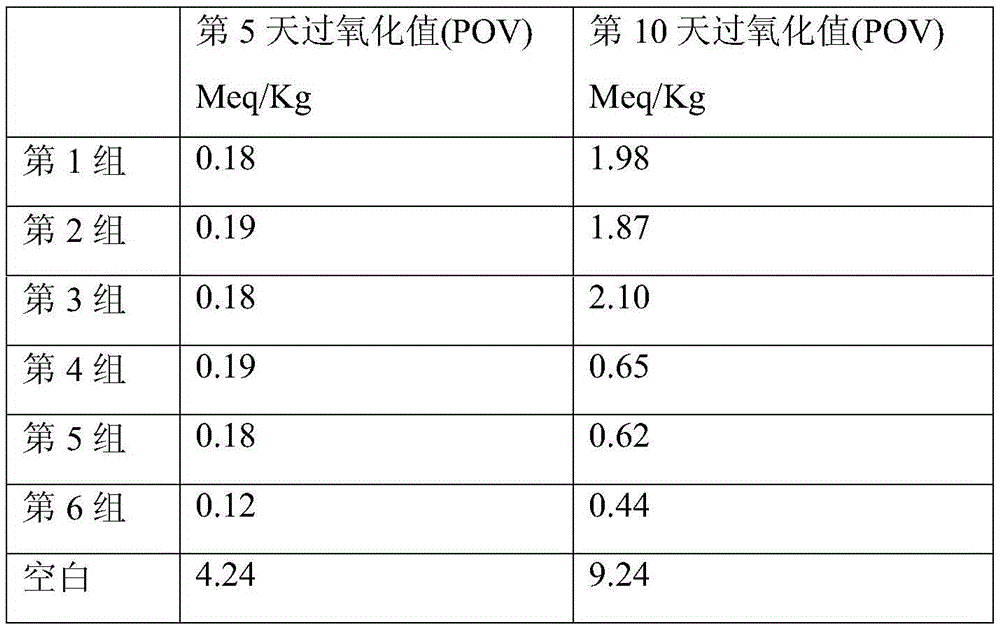 Natural antioxidation composition, as well as preparation method and application thereof