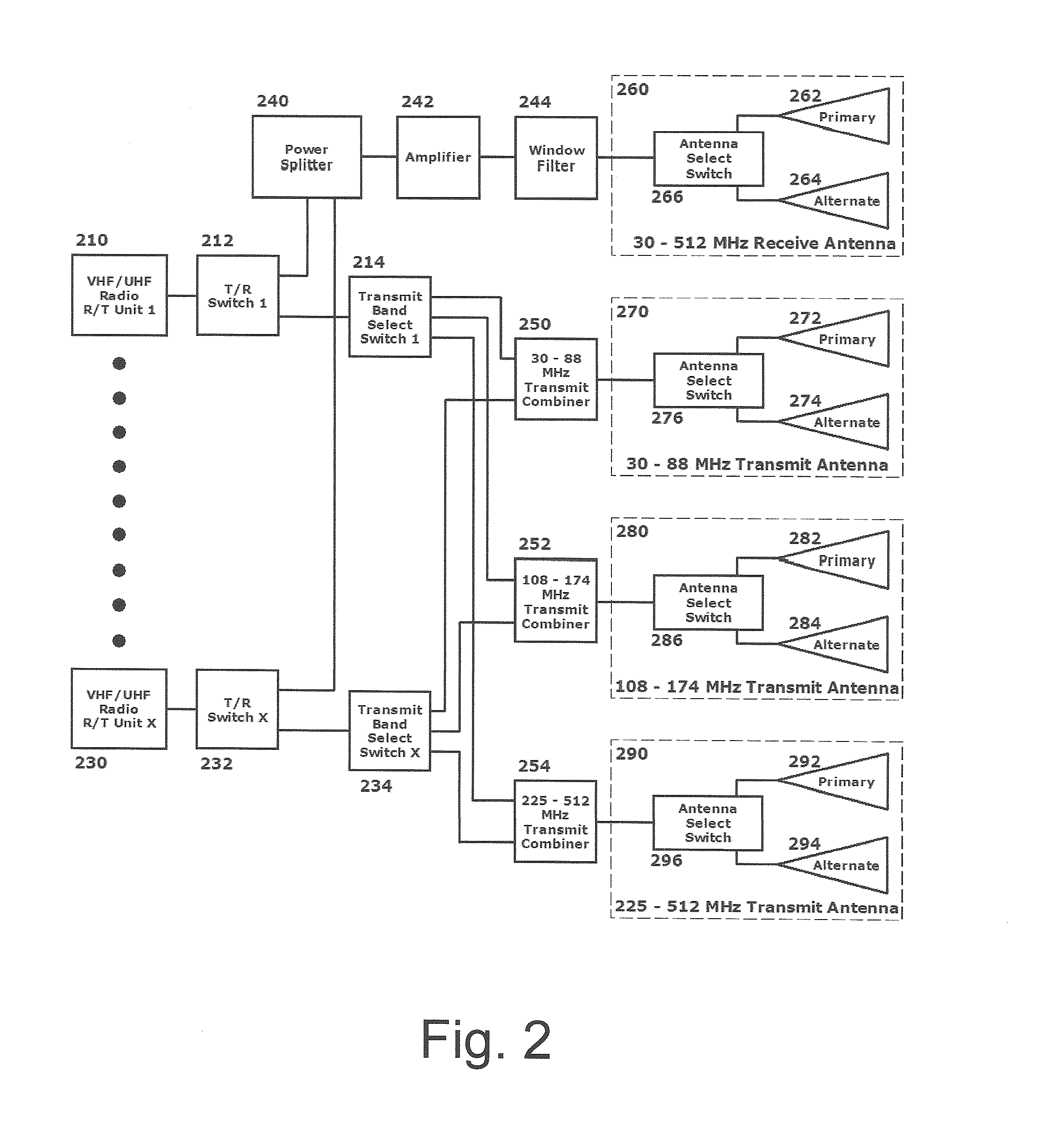 Method and system for manifold antennas for multiband radios