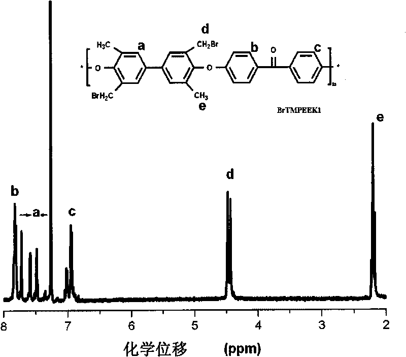 Tetramethyl-diphenol type polyarylether ketone (polyarylether sulphone) containing bromine at phenmethyl position and preparation method thereof