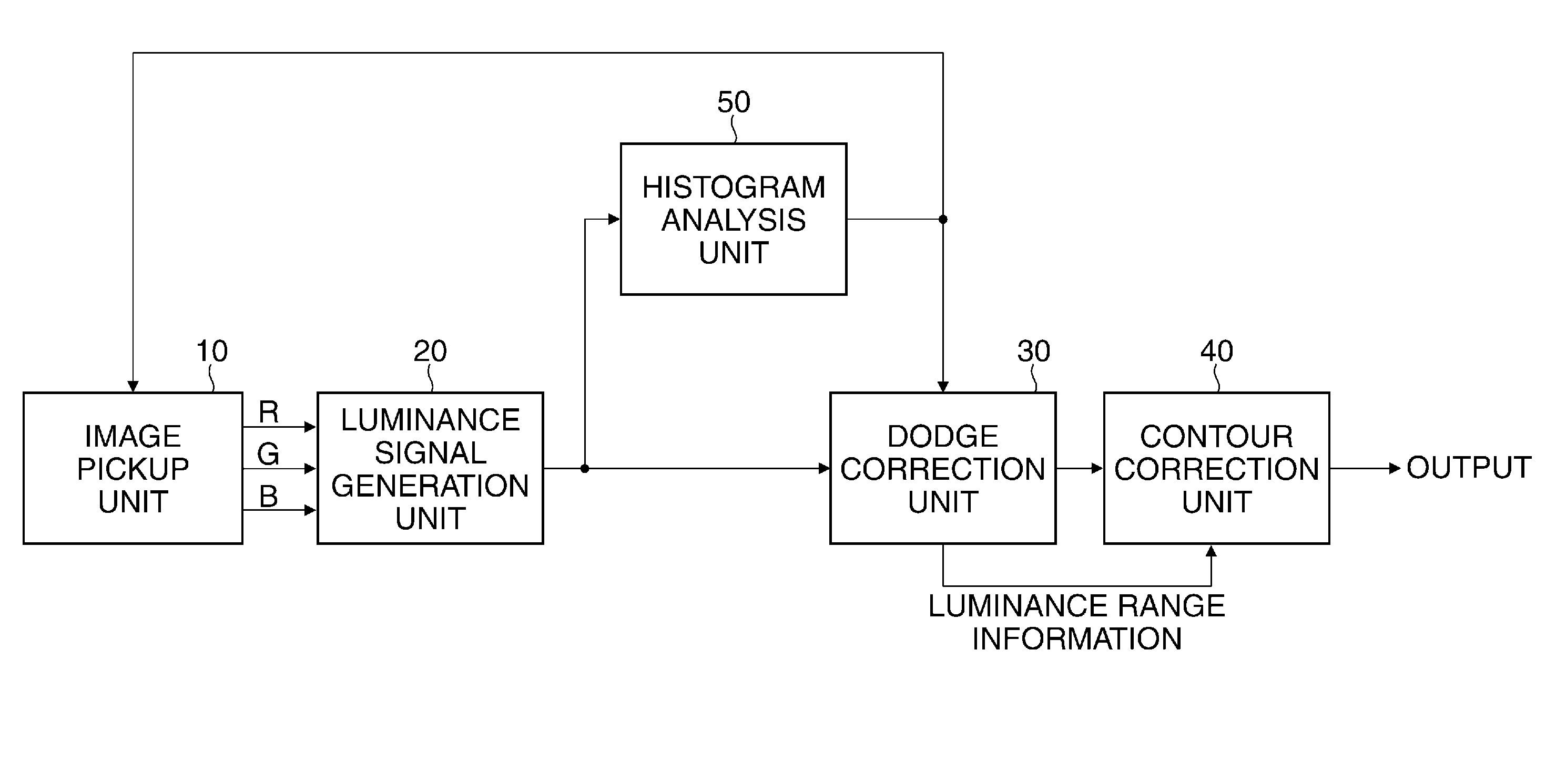 Image processing apparatus that corrects contour, control method therefor, storage medium storing control program therefor, and image pickup apparatus