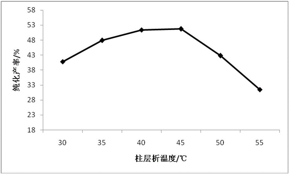 Celery seed extract, preparation and preparation method thereof
