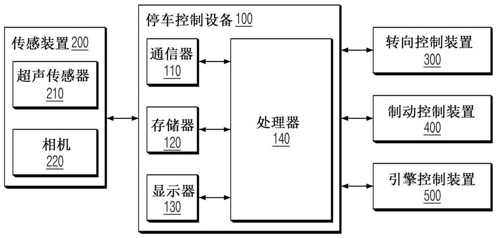 Parking control apparatus for vehicle and method thereof