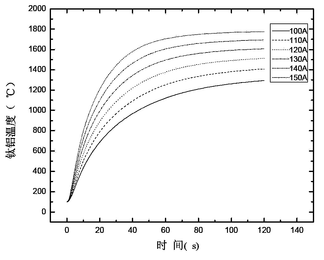 Directional solidification casting method of continuous cold crucible