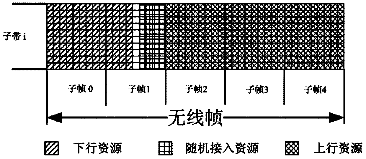 Multi-subband downlink resource allocation method, system and base station of wireless communication system