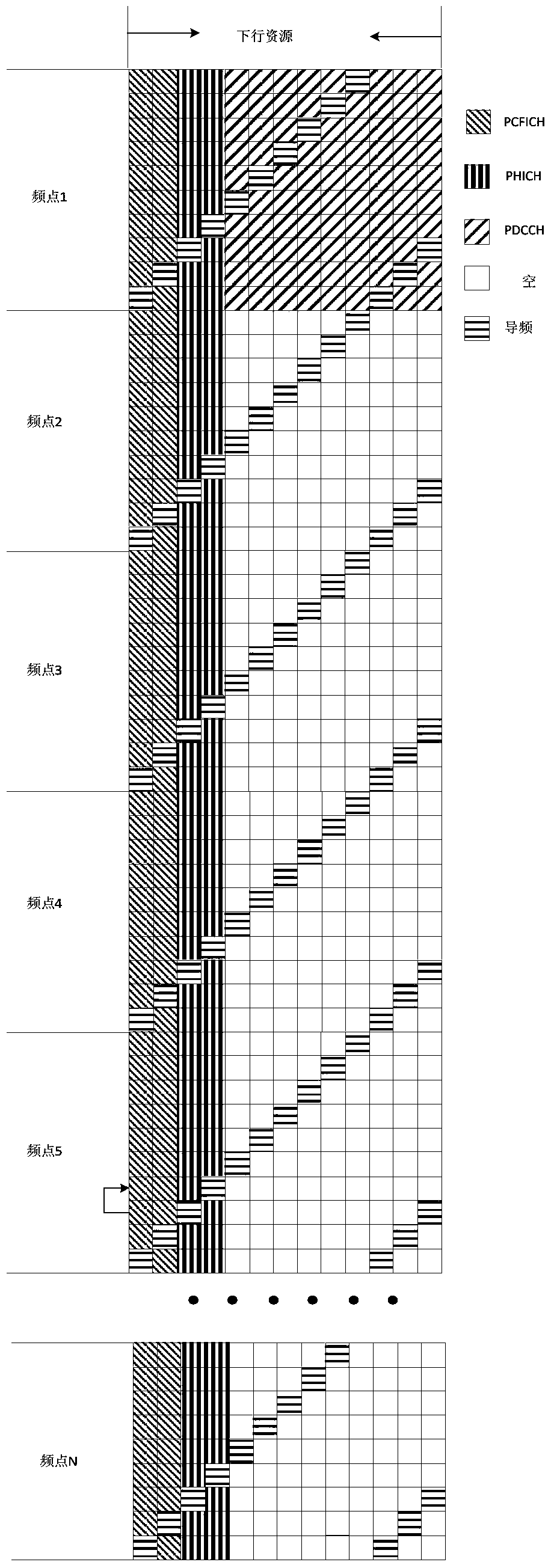 Multi-subband downlink resource allocation method, system and base station of wireless communication system