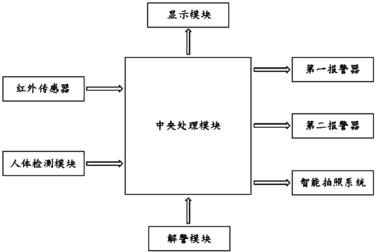 Intelligentized dormitory anti-burglary alarm system