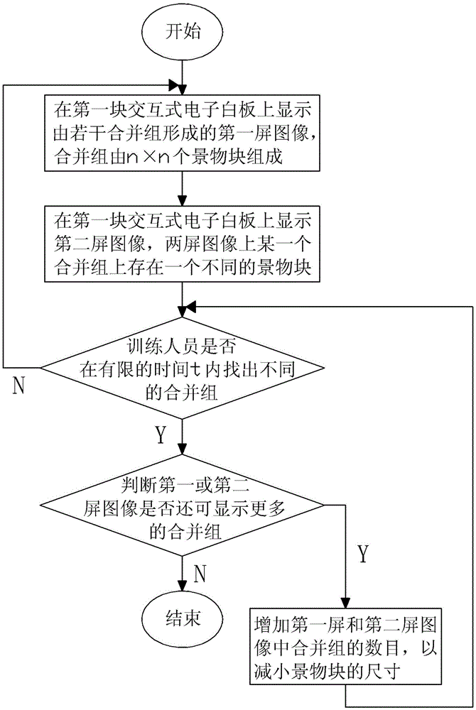 A device for visual memory training using scenery