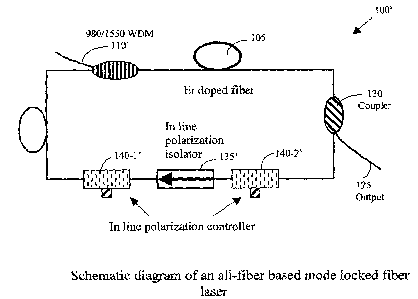 Nonlinear polarization pulse shaping mode locked fiber laser