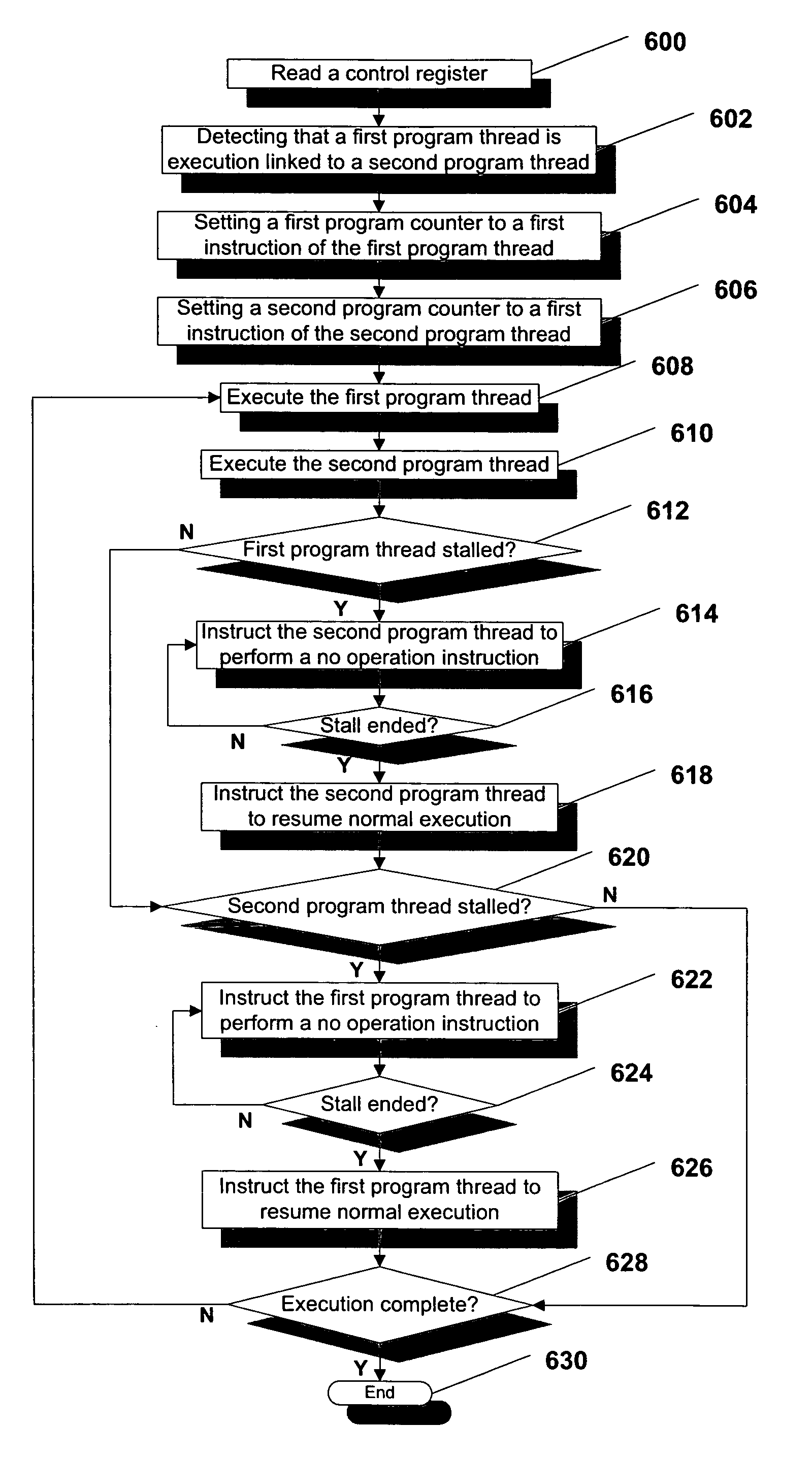System and method of executing program threads in a multi-threaded processor