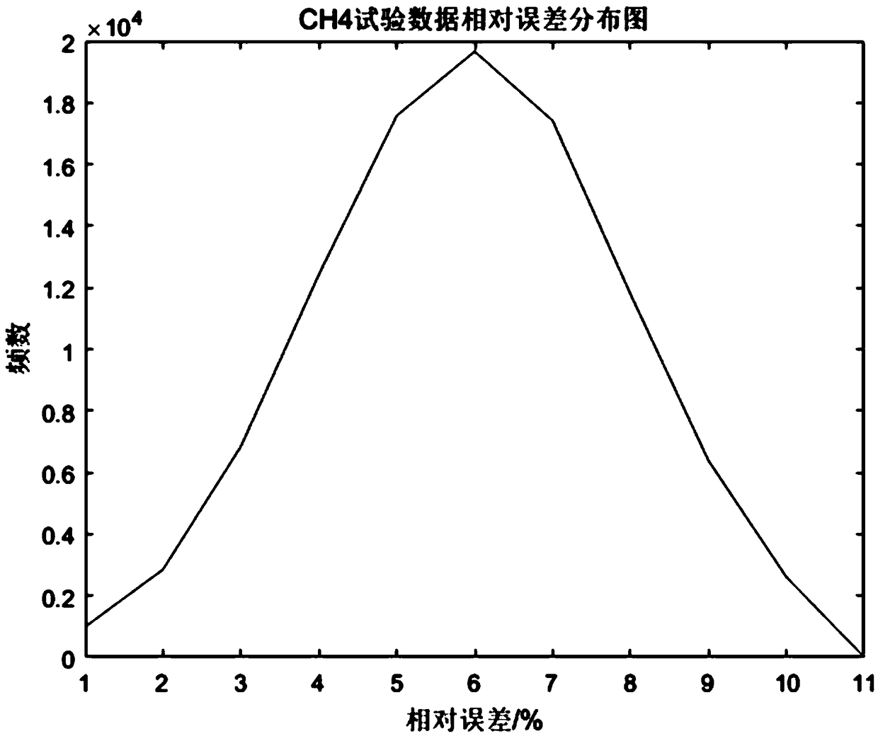 Frequency-distribution-based reliability calculation method and system for uninterrupted power detection technology