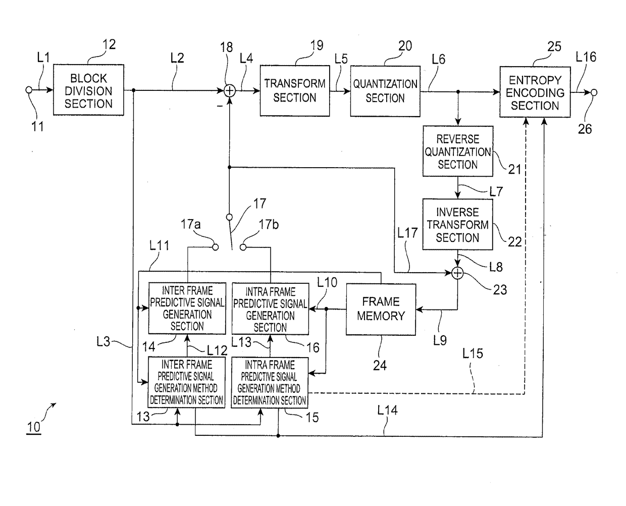 Image prediction encoding device, image prediction decoding device, image prediction encoding method, image prediction decoding method, image prediction encoding program, and image prediction decoding program