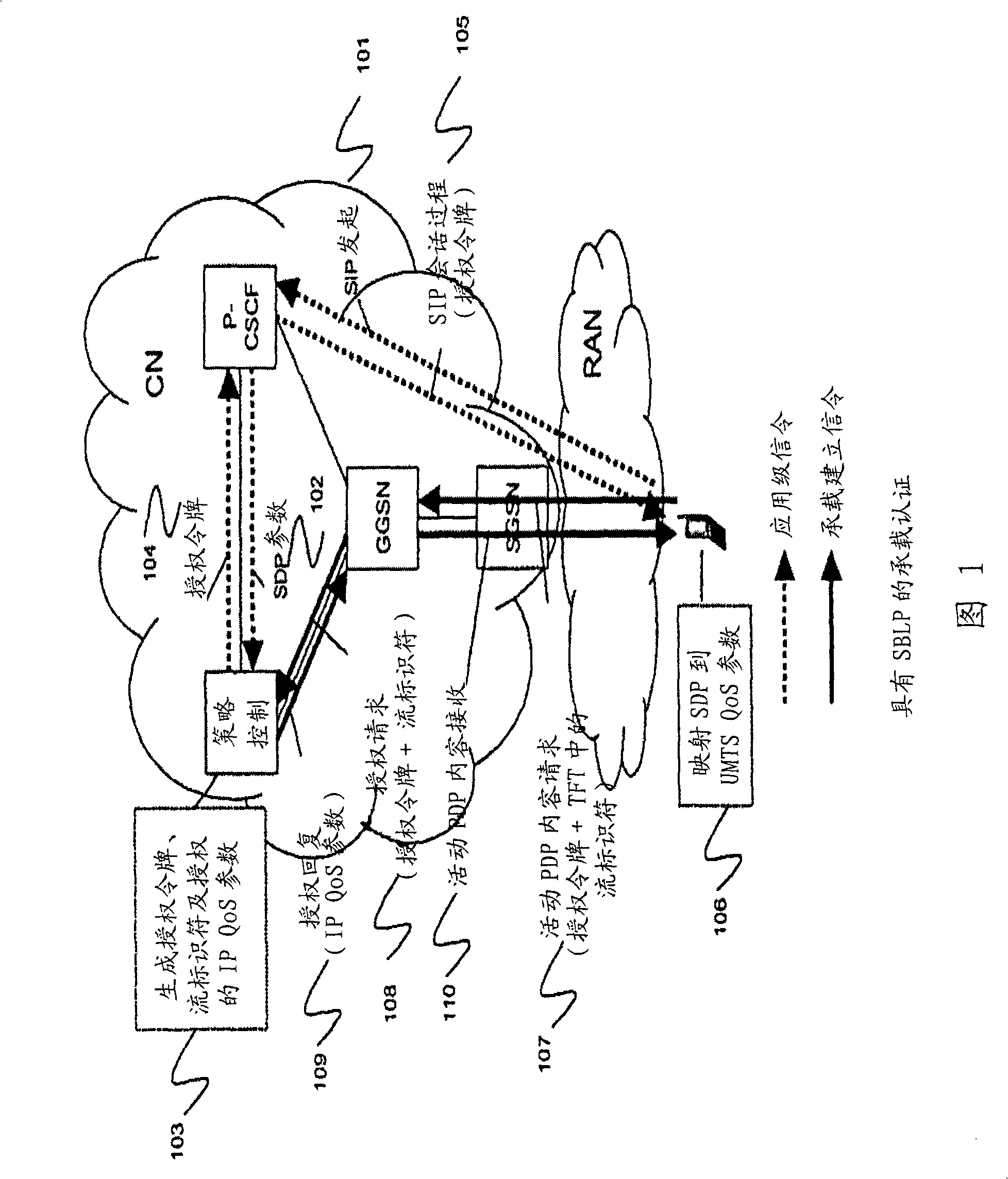 Policy control in the evolved system architecture