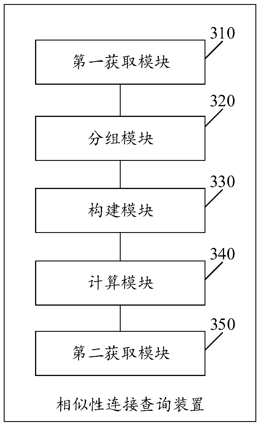 Similarity connection query method and device