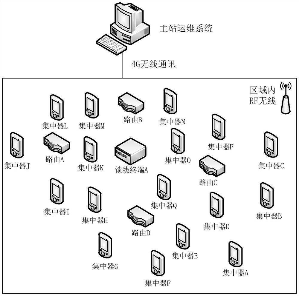 Management method of power distribution equipment based on Internet of Things communication and container technology