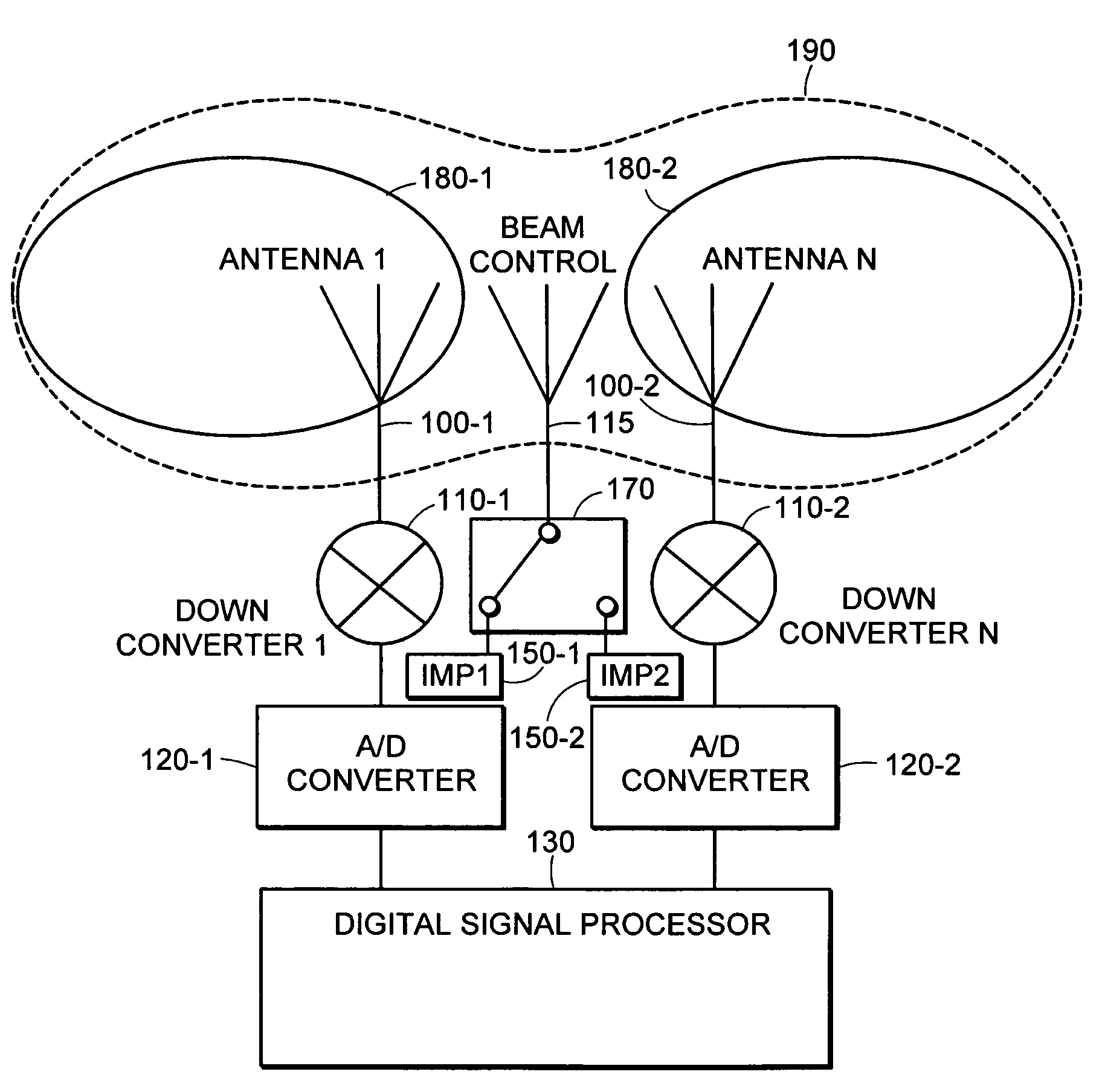 Low cost multiple pattern antenna for use with multiple receiver systems