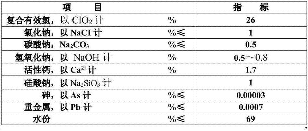 Preparation and application of a refined decolorizer for edible oil and cleaning