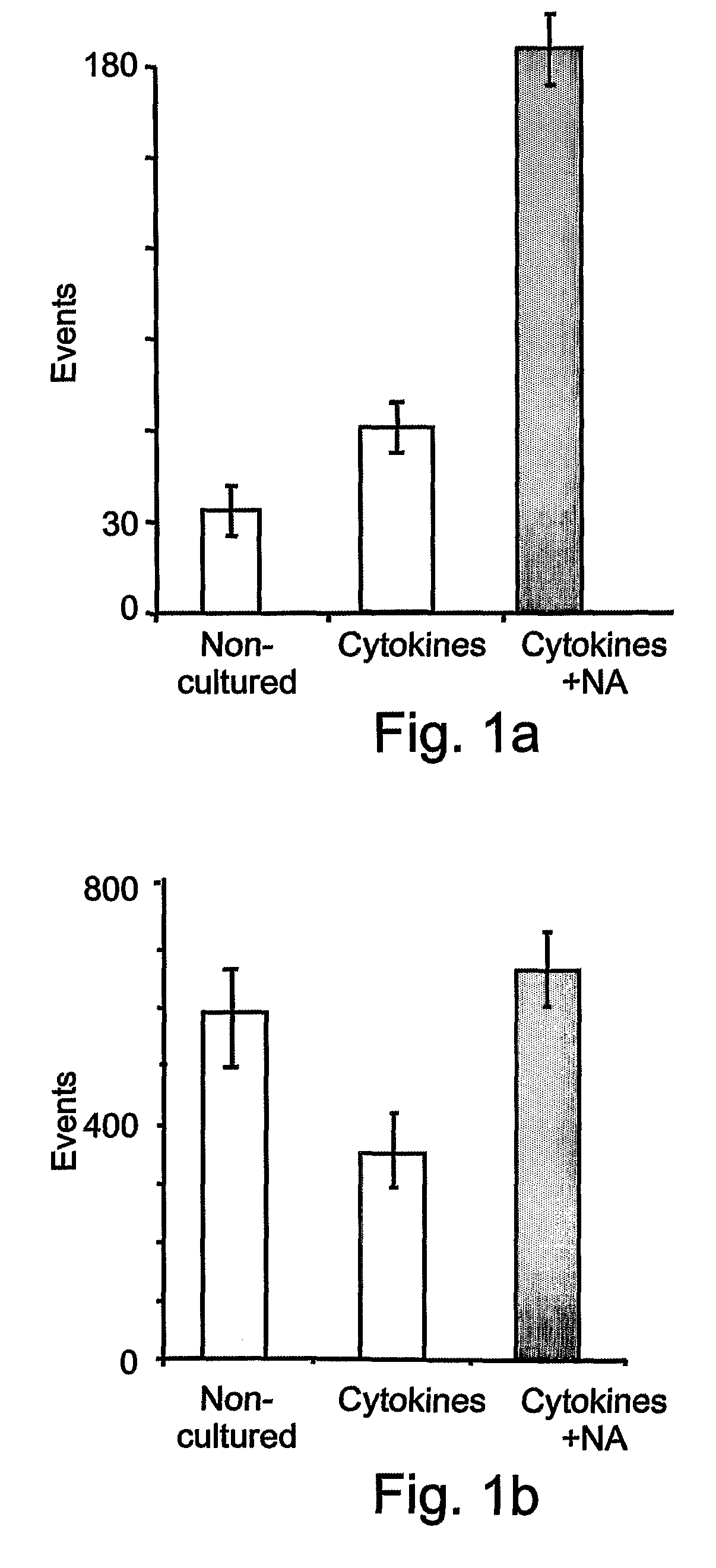 Methods of Improving Stem Cell Homing and Engraftment