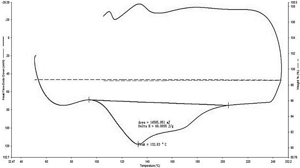 Phase-change heat storage medium as well as preparation and application thereof