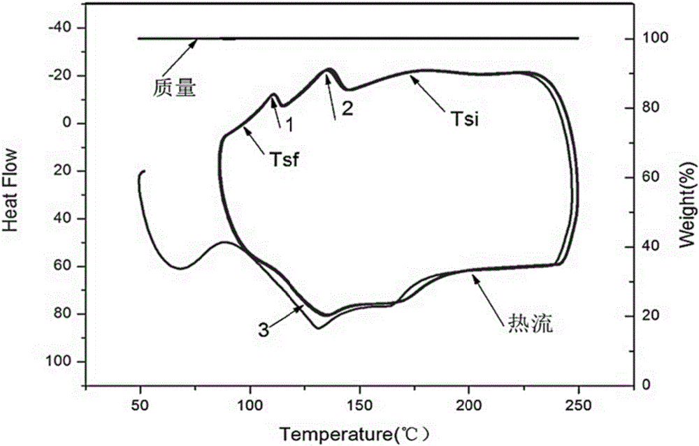 Phase-change heat storage medium as well as preparation and application thereof