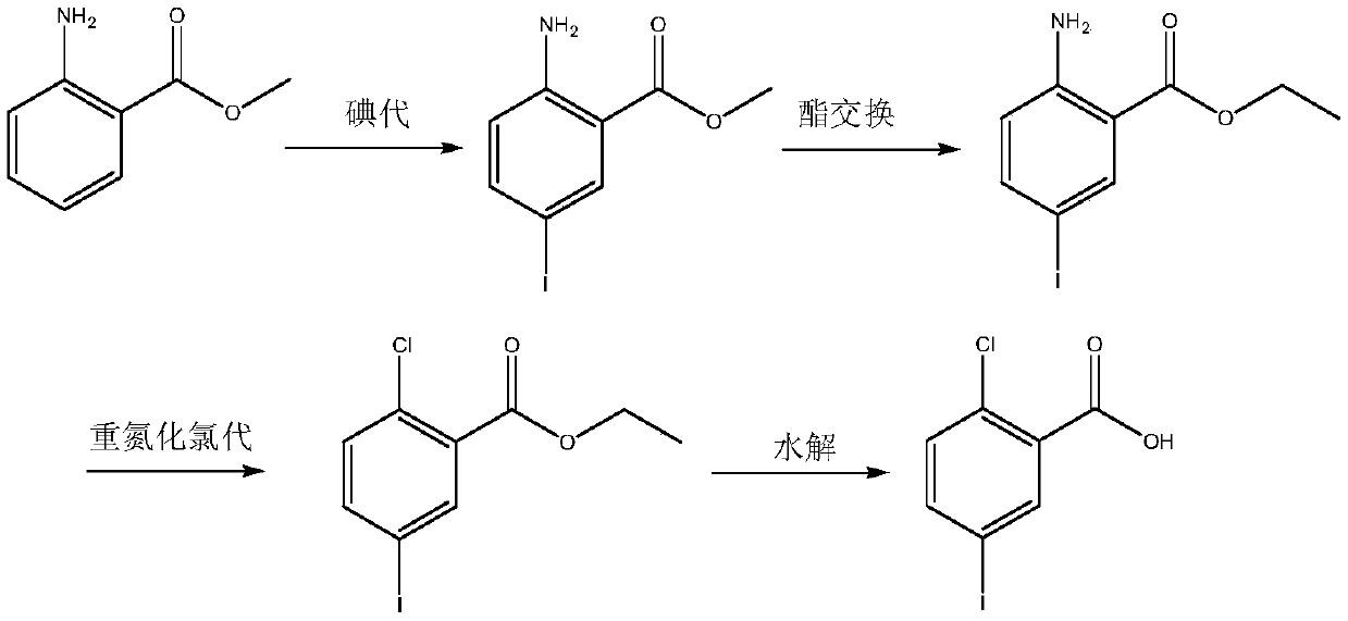 A kind of preparation method of 2-chloro-5-iodobenzoic acid