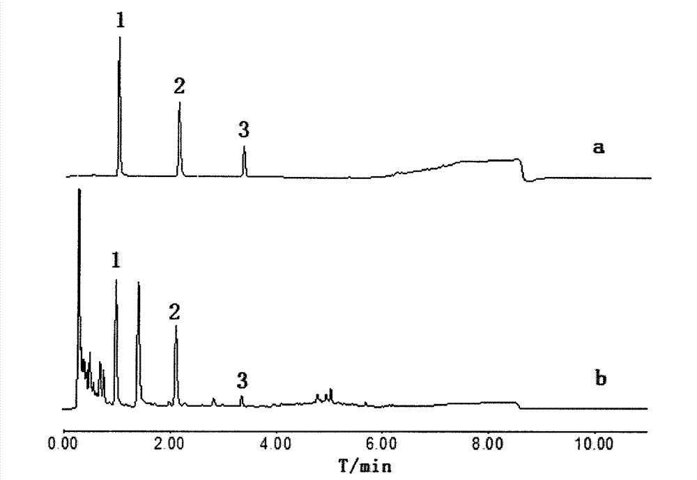 Ultra performance liquid chromatography method for simultaneously determining contents of uridine, guanosine and adenosine in rhizoma pinelliae extract