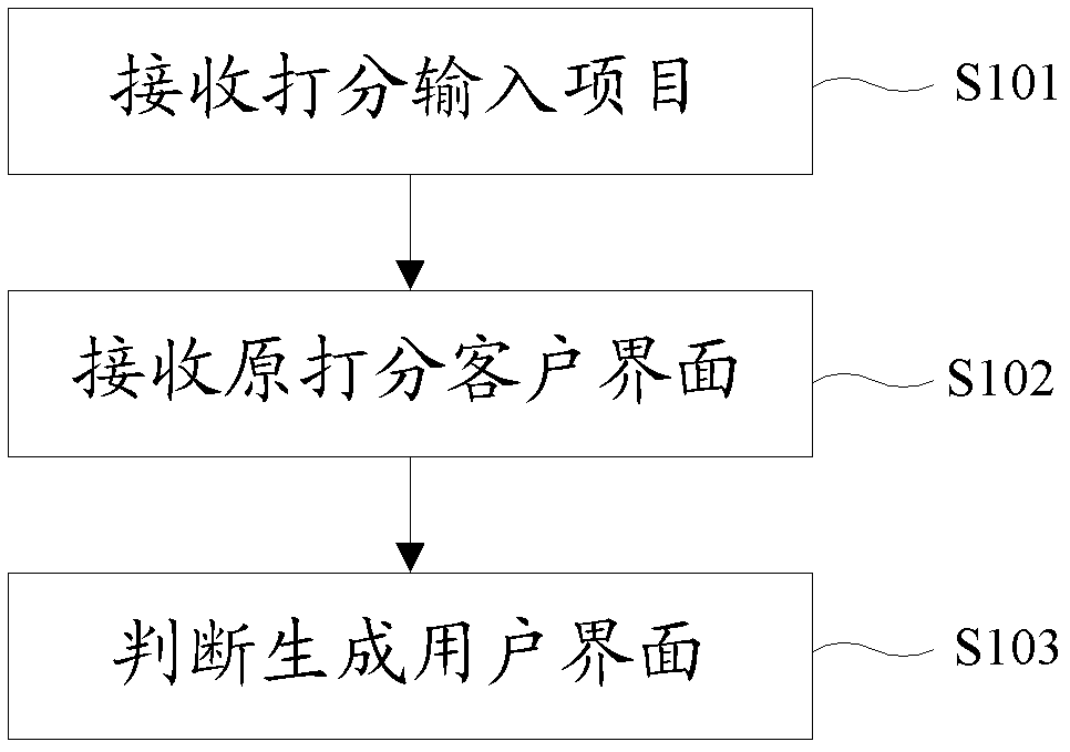 Method and system for detecting scoring customer interface in scoring system