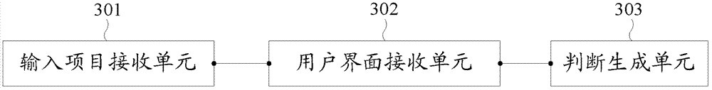 Method and system for detecting scoring customer interface in scoring system