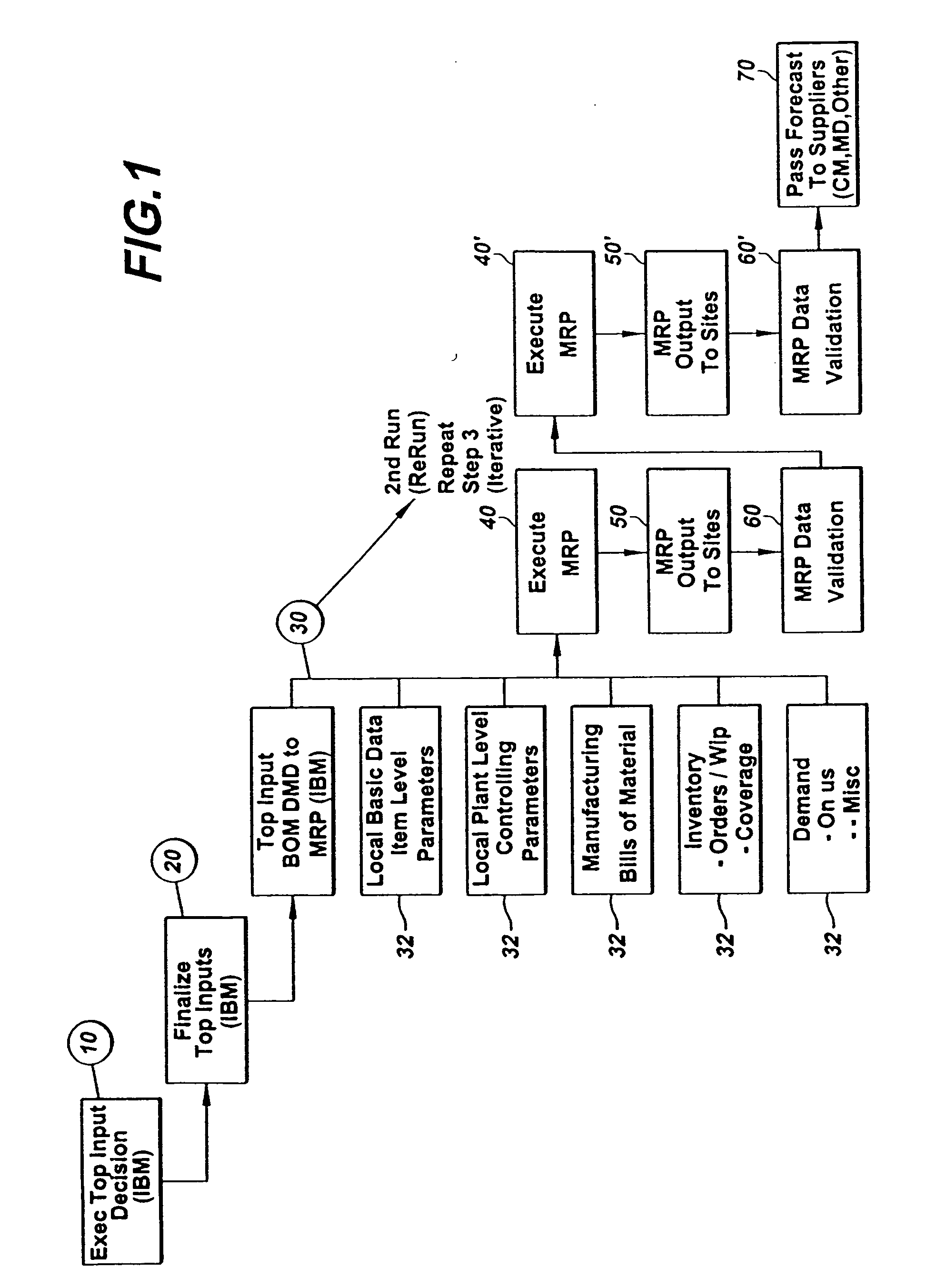 Method for supplier collaboration and data accuracy