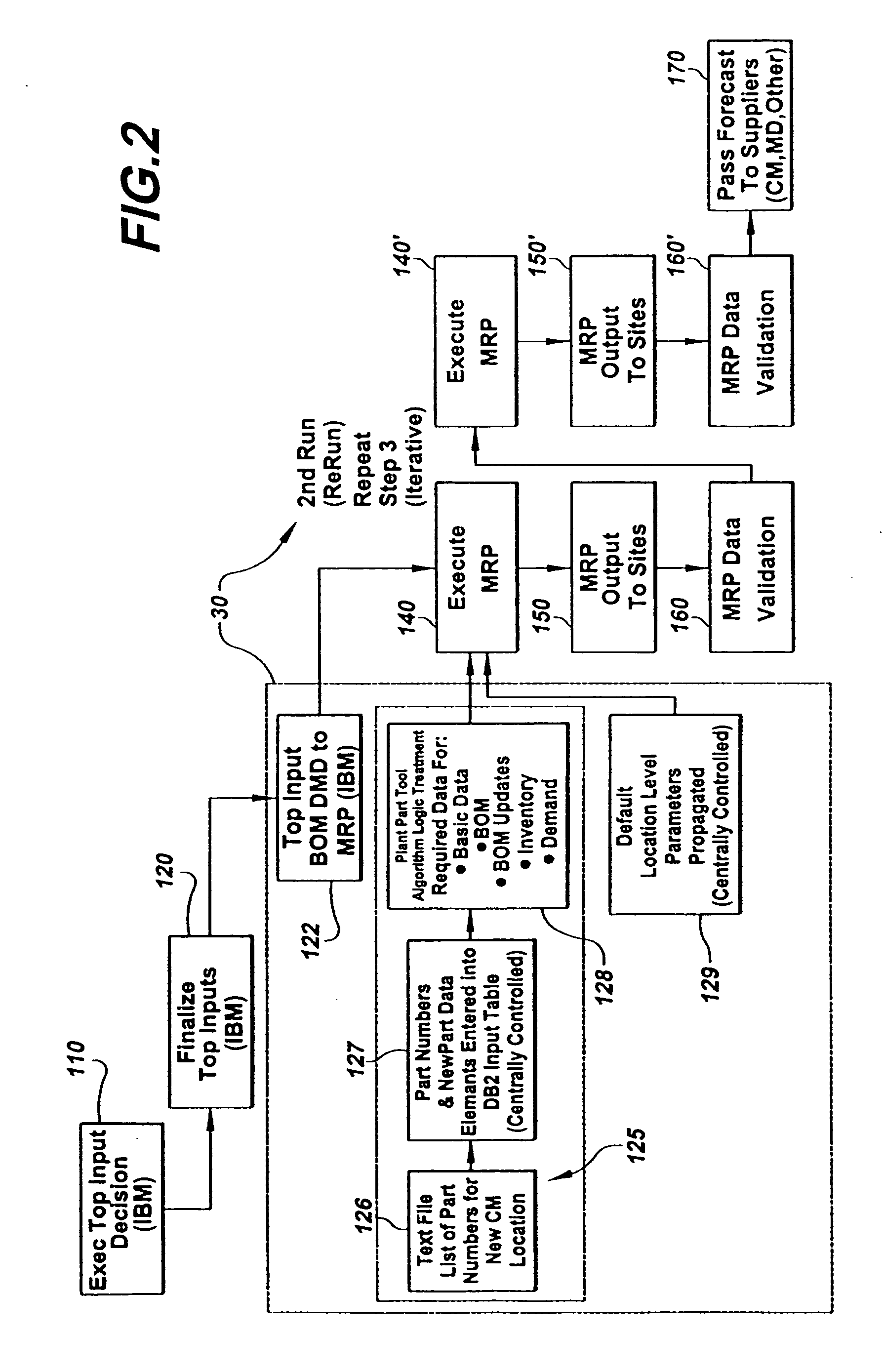 Method for supplier collaboration and data accuracy