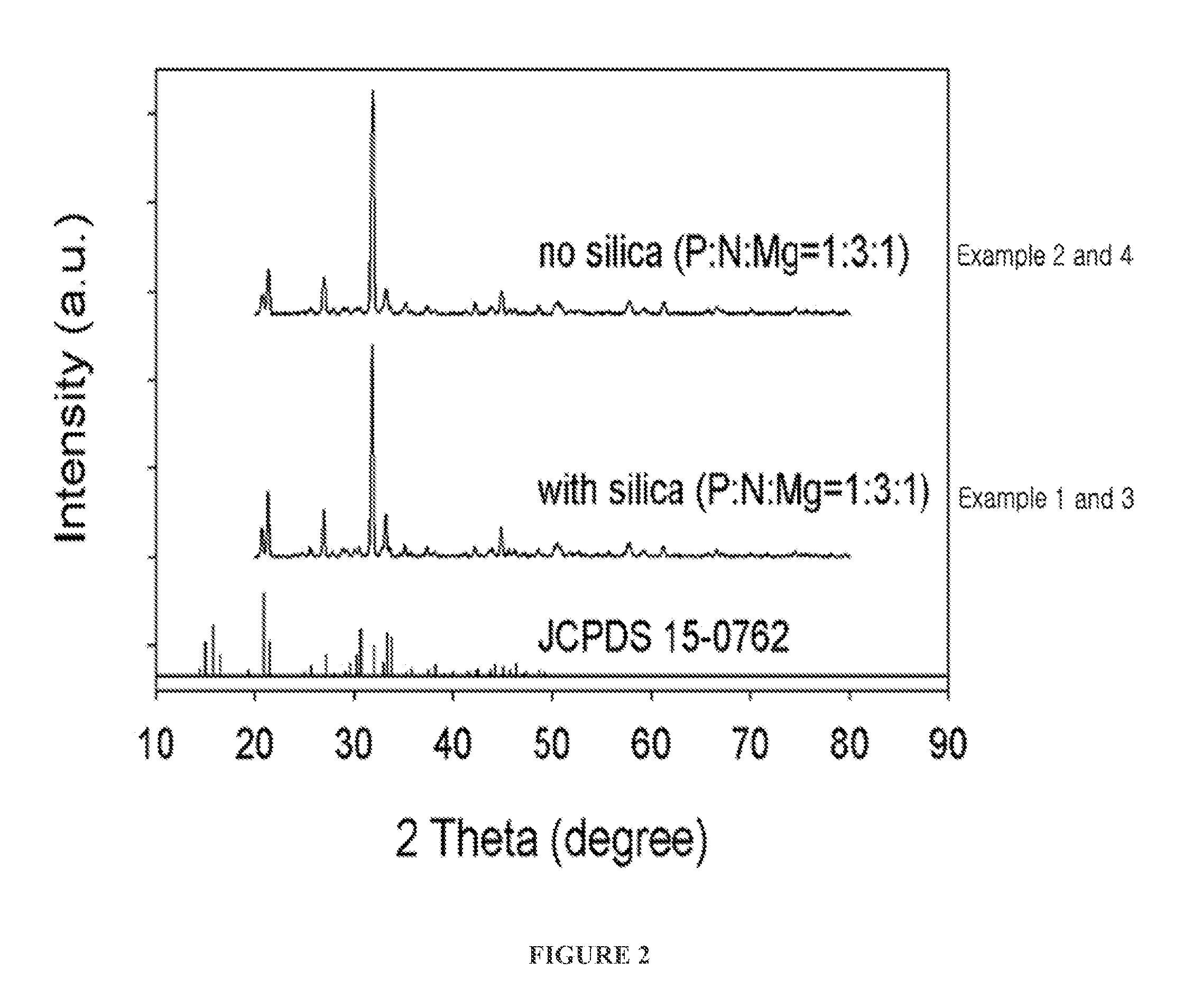 Method for Removing Phosphorus and Nitrogen Contained in Sewage or Wastewater Using Iron Ore Wastewater