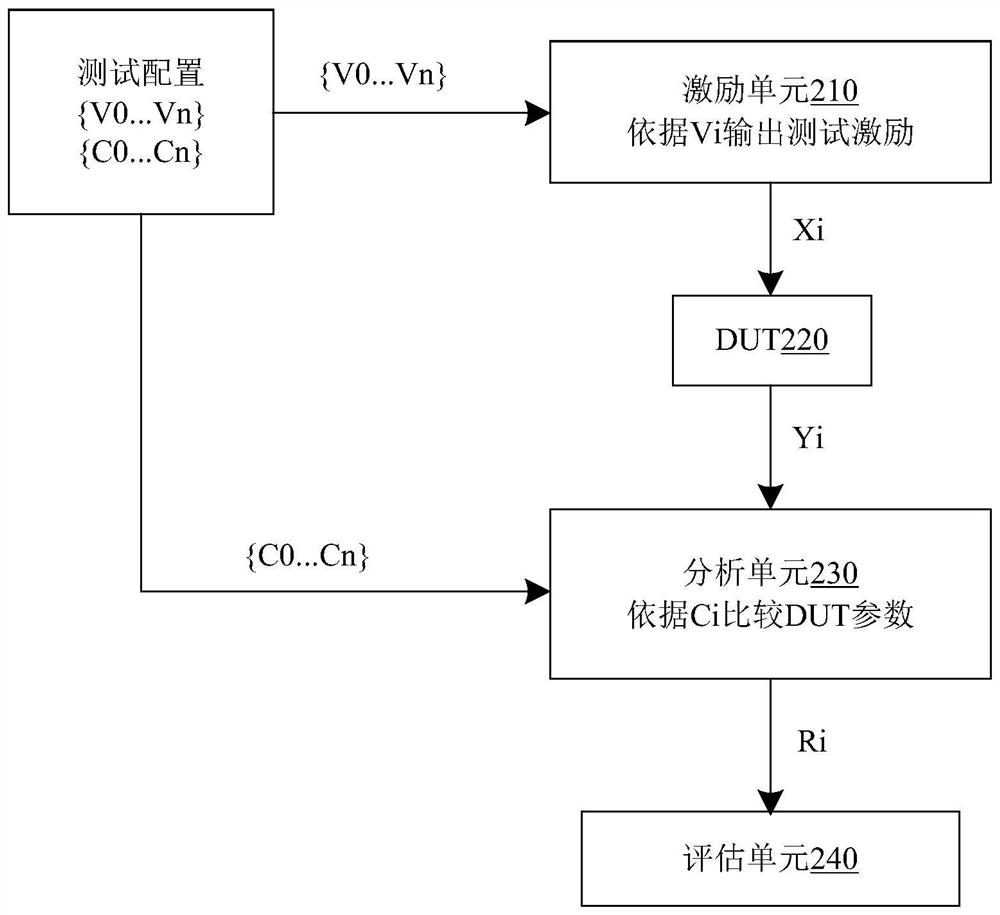 Integrated circuit test method and system