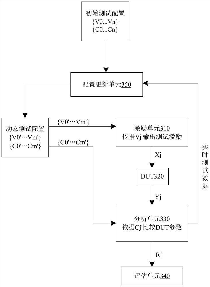 Integrated circuit test method and system