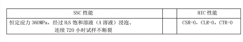 RE (rare earth)-containing moisture and H2S corrosion resistant L450QS pipeline seamless steel pipe and production method thereof