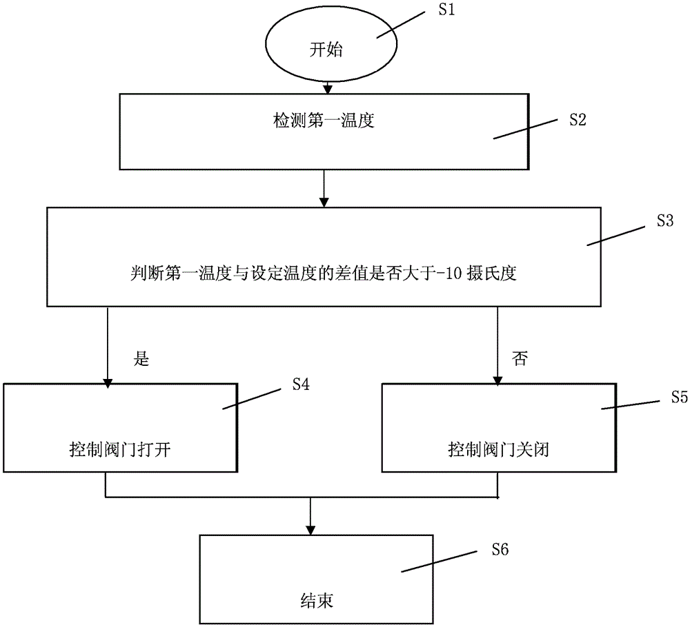 Control method of water-cooled chiller and water-cooled chiller