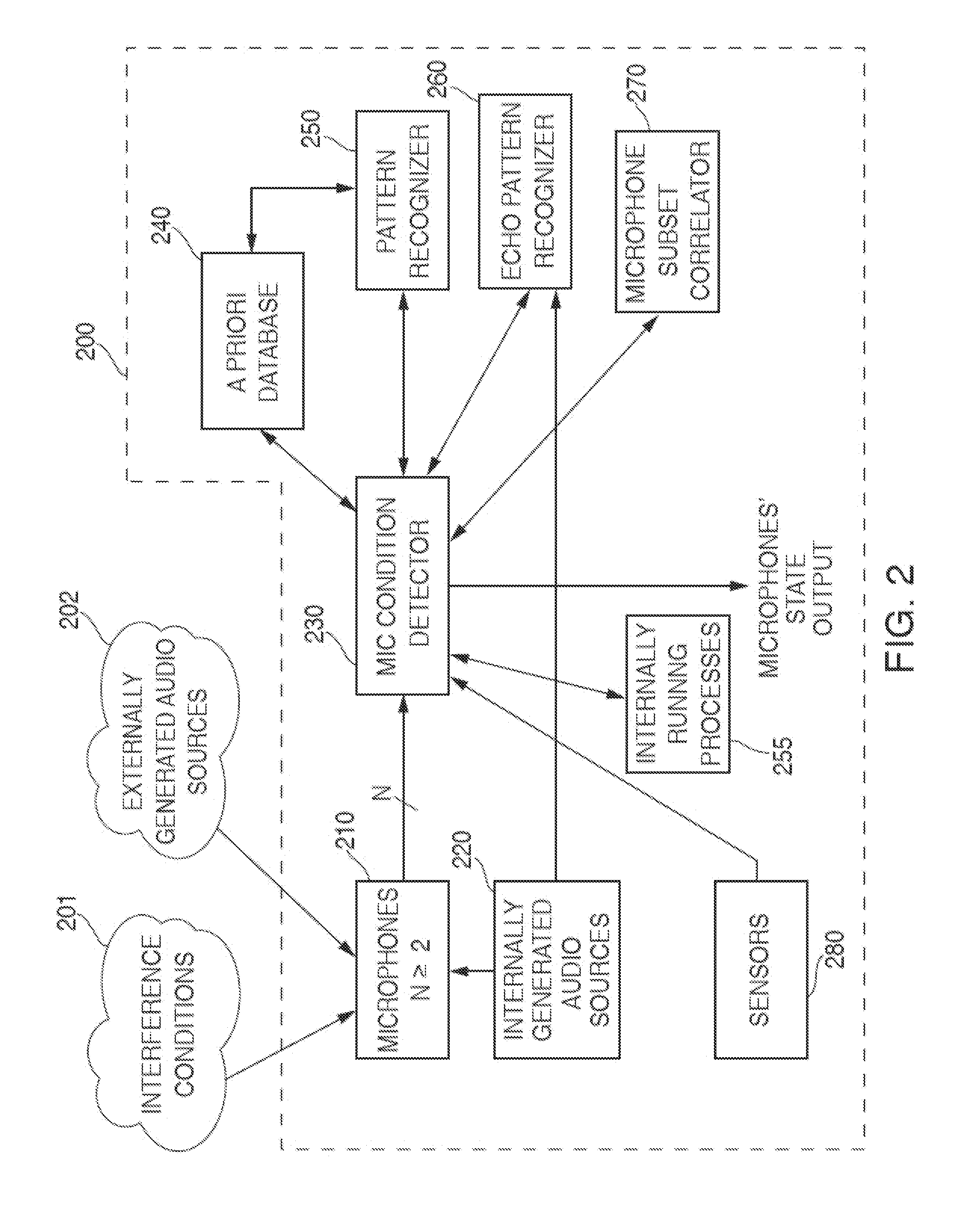 Systems and methods for determining the condition of multiple microphones
