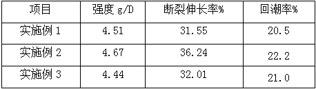 Plant functional natural silk and preparation method thereof