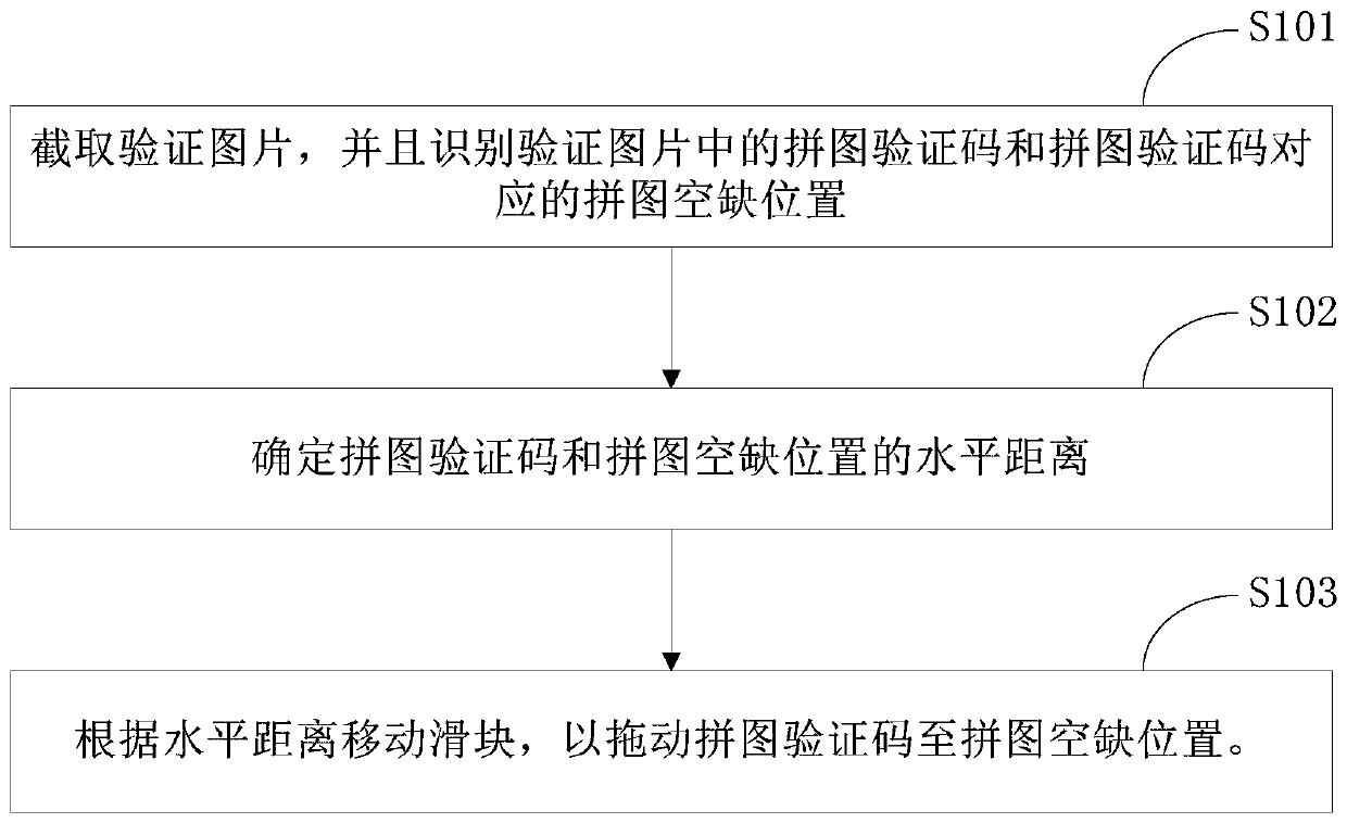 Method and device for realizing slider verification