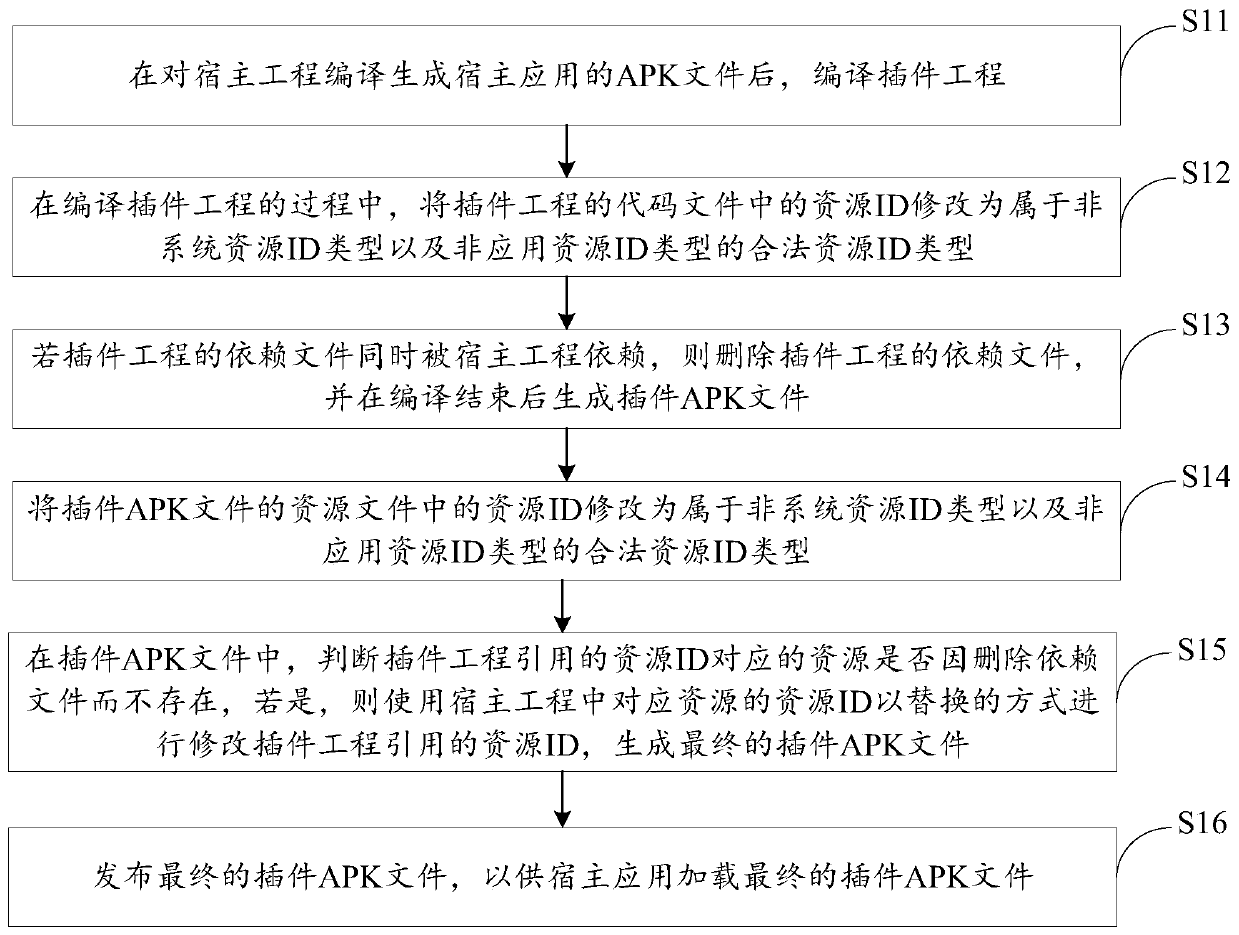 Android application plug-in implementation method and device, equipment and storage medium