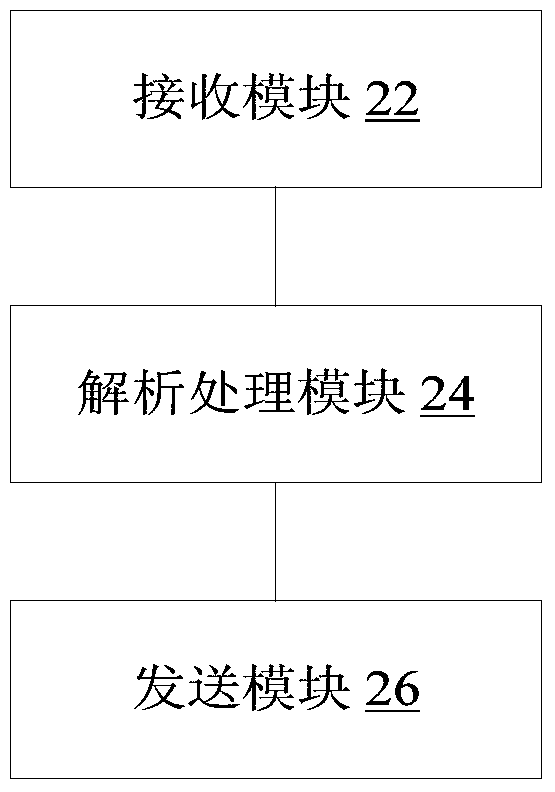 Implementation method and device of nni PING