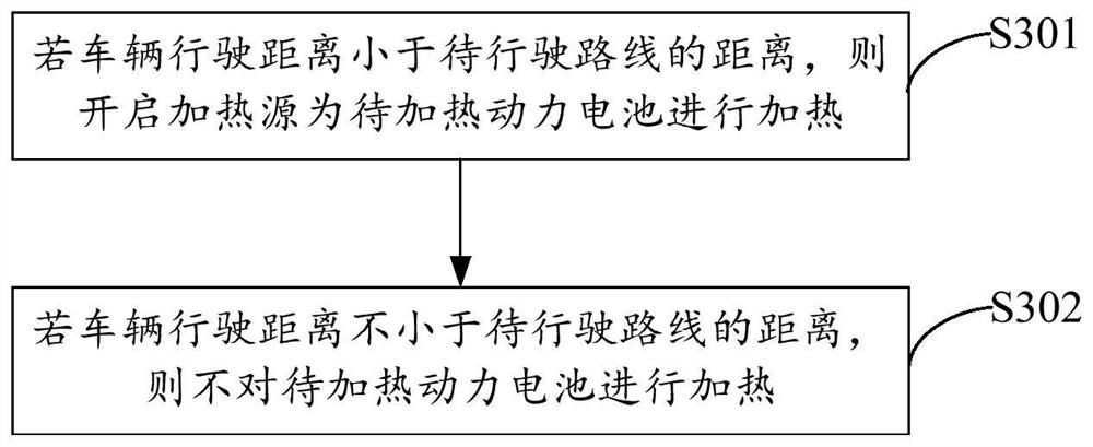 Heating method and device of power battery and electronic equipment