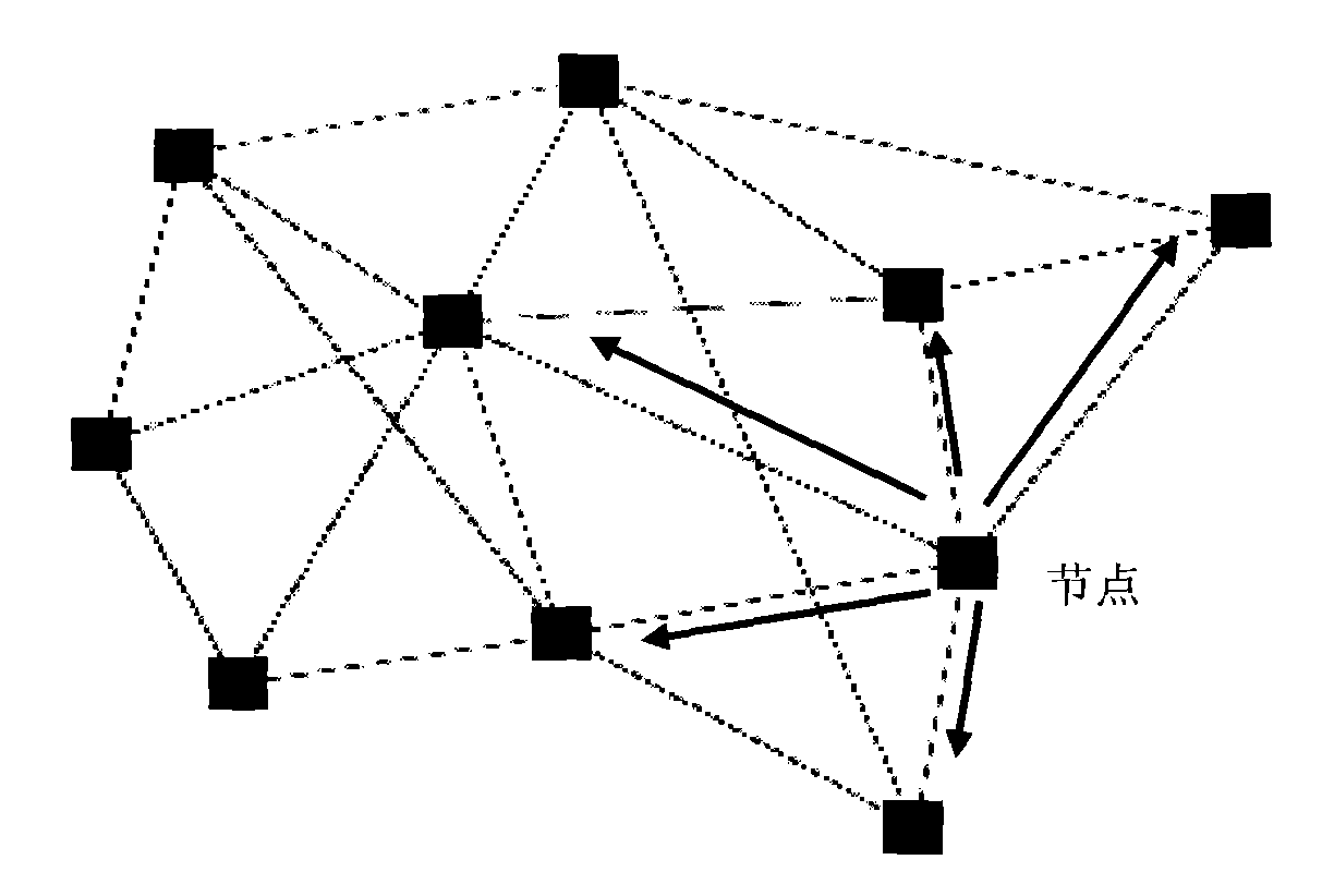 Wireless Mesh network self-adapting routing method based on throughput performance