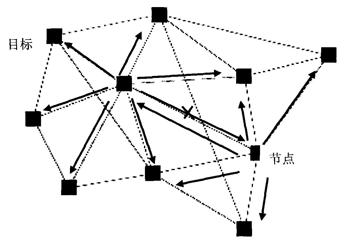 Wireless Mesh network self-adapting routing method based on throughput performance