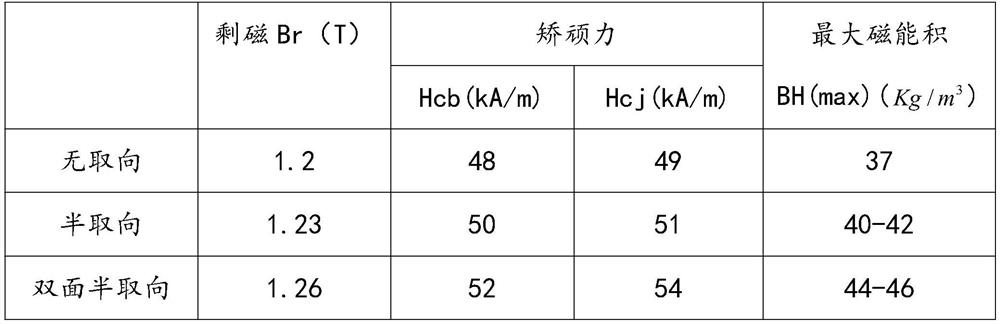 Orientation casting method for aluminum-nickel-cobalt integral magnetic steel