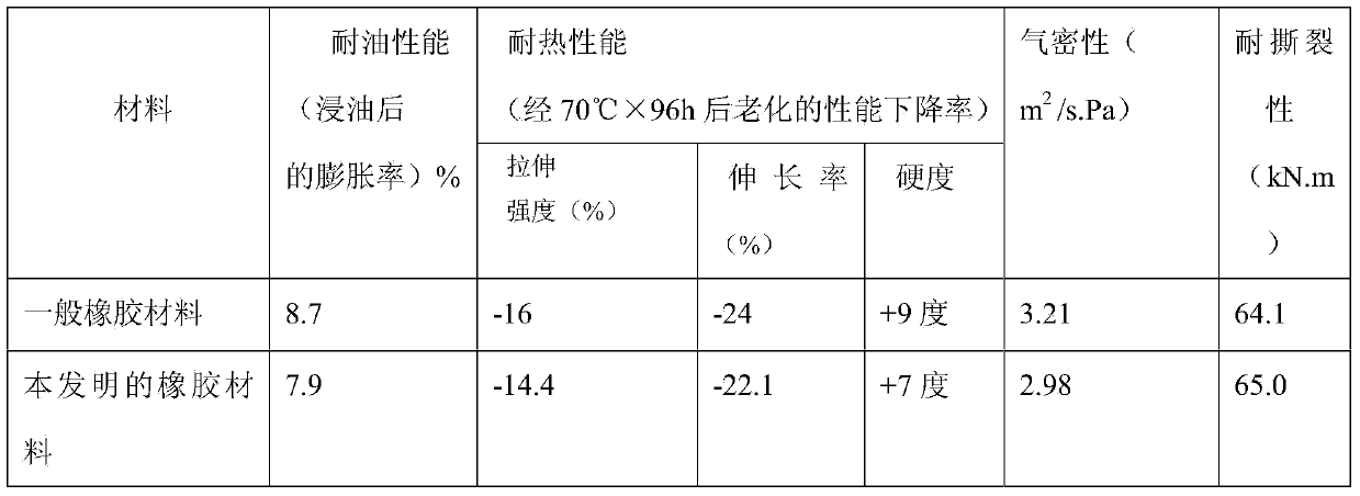 Shock absorber oil seal with good rebound resilience